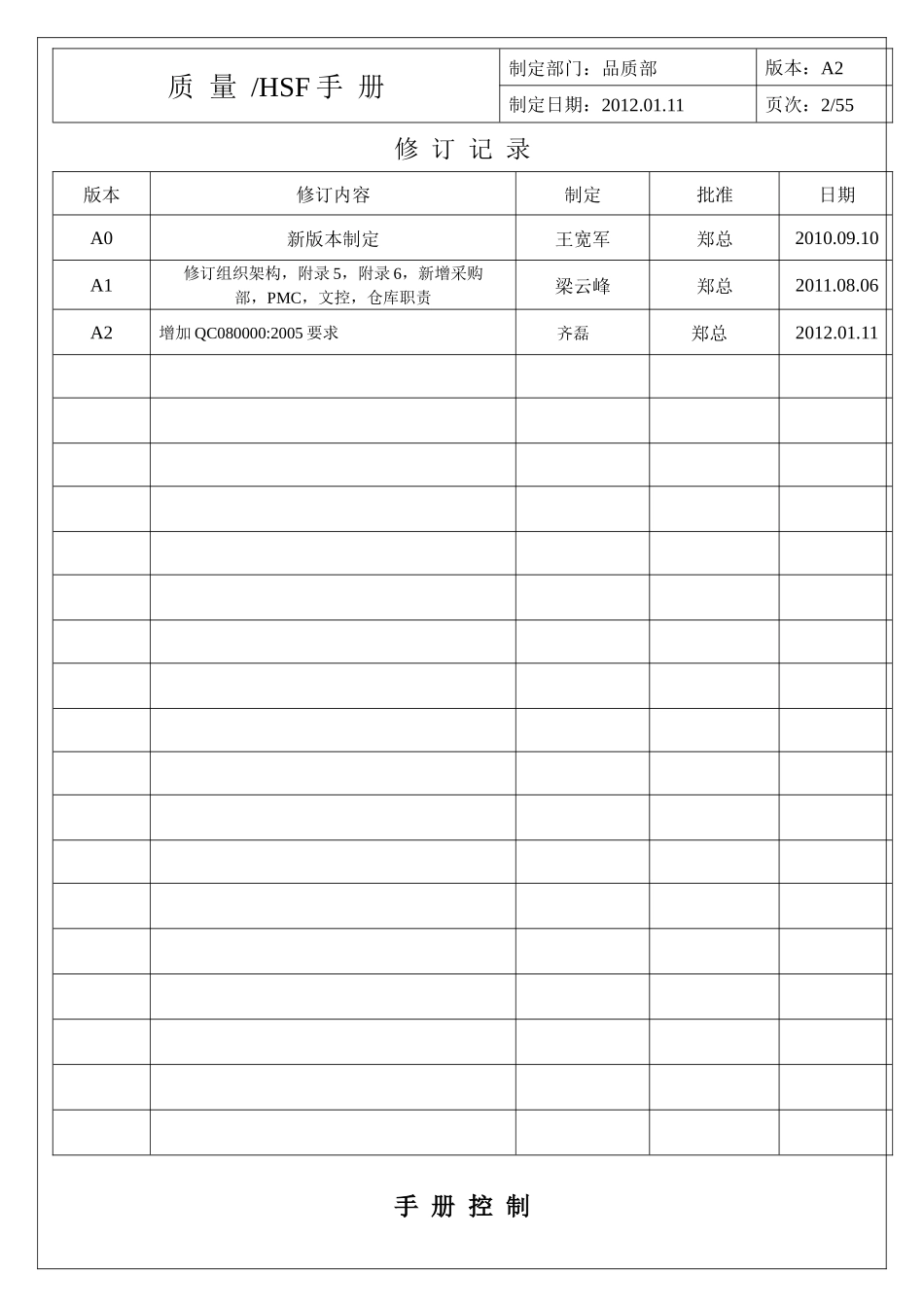 质量HSF手册_第2页