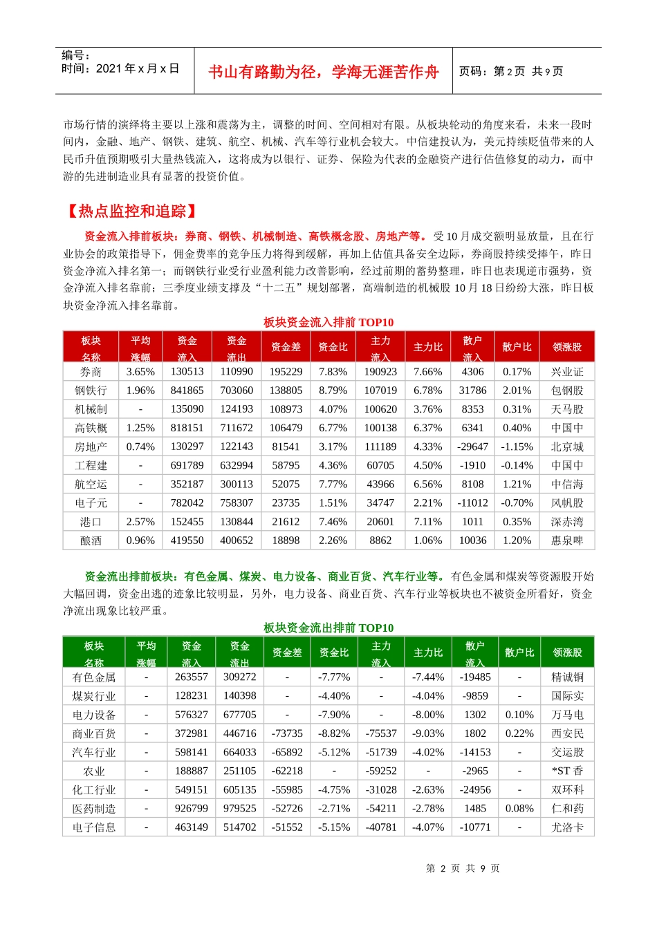 鹰眼个股跟踪--资金流向监测日报1018_第2页
