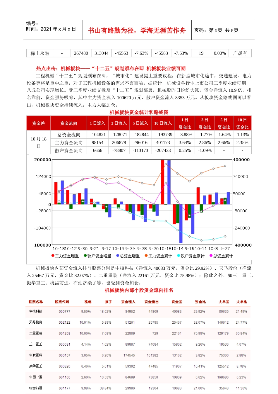 鹰眼个股跟踪--资金流向监测日报1018_第3页
