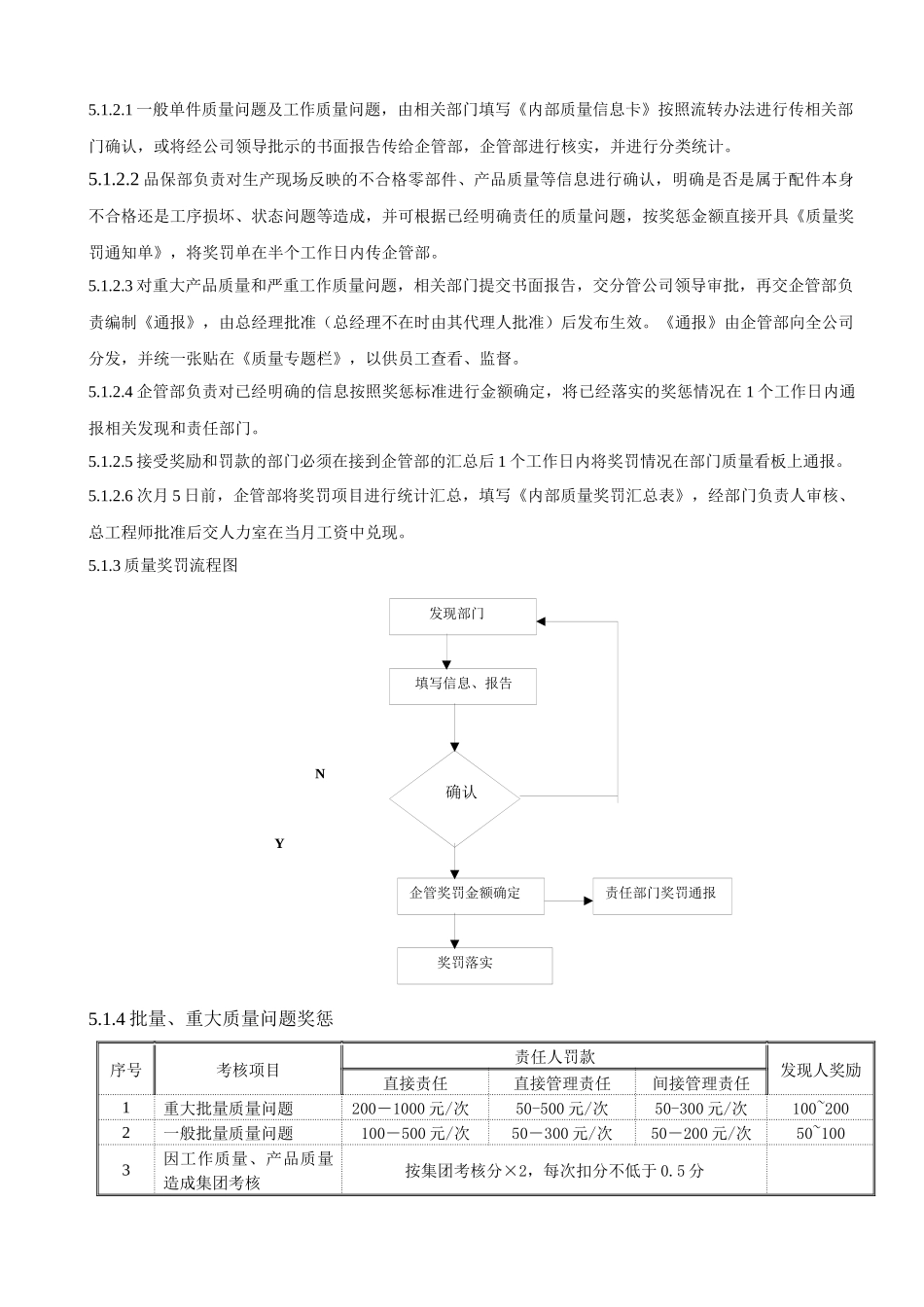 质量考核办法_第2页