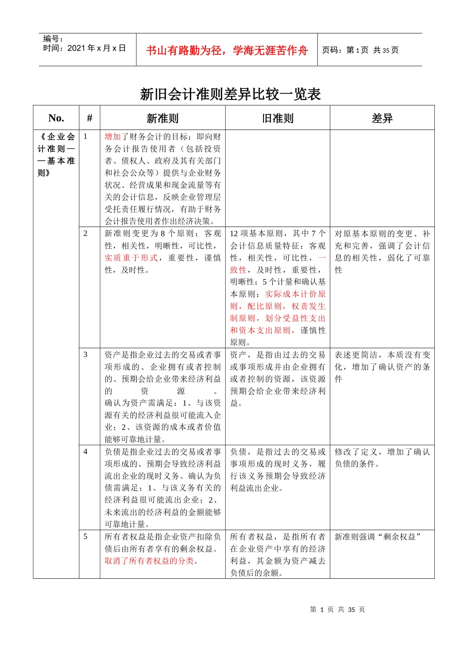 新旧会计准则差异_第1页