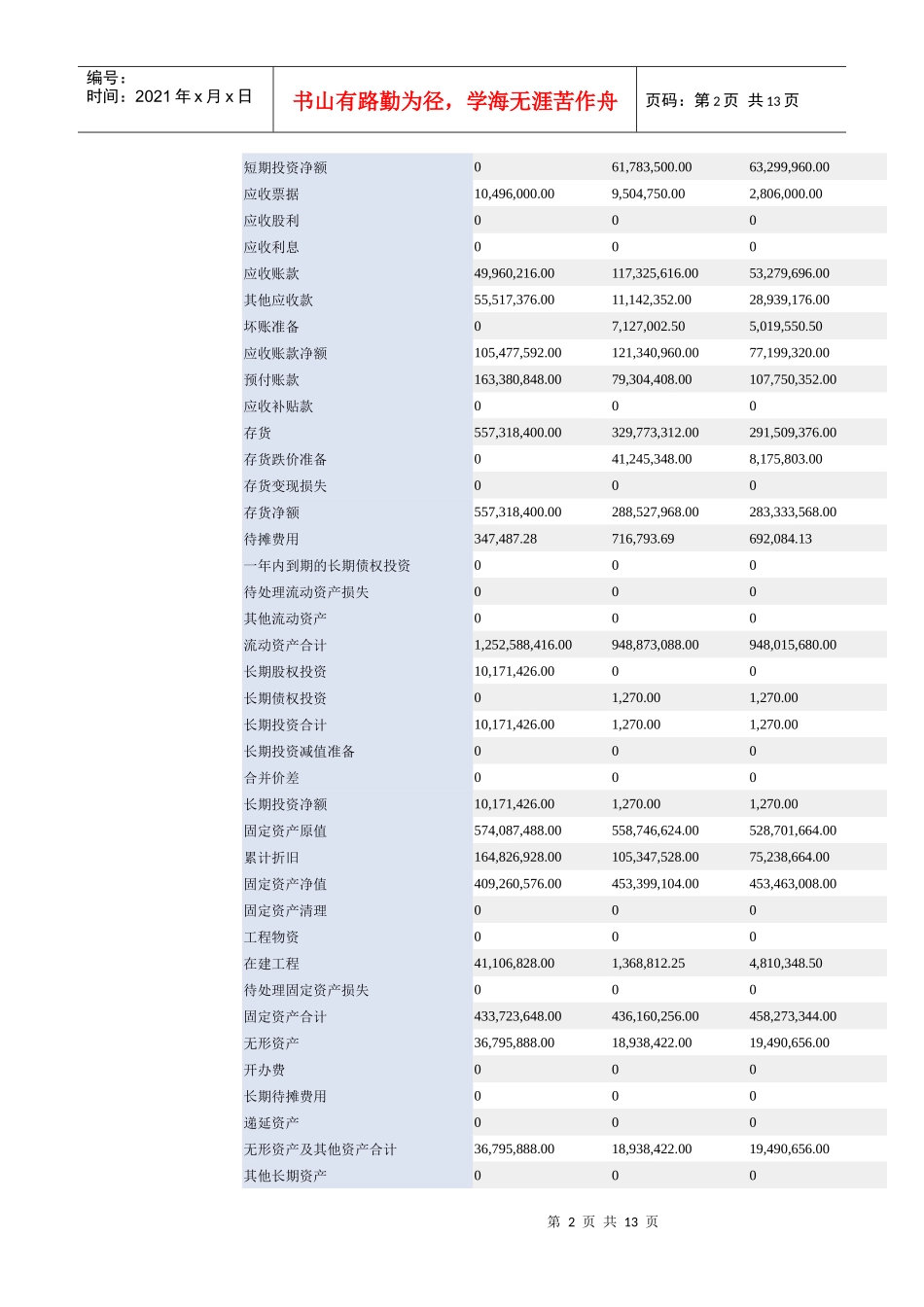 宇通客车财务分析报告_第2页