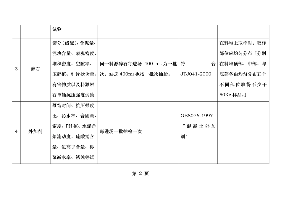 试验检测项目及抽检频率_第2页