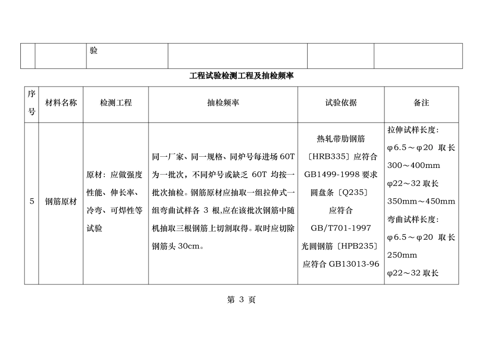 试验检测项目及抽检频率_第3页