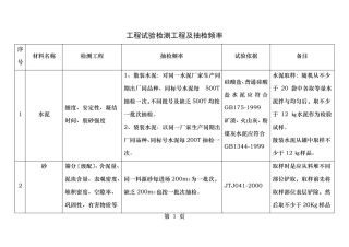 试验检测项目及抽检频率
