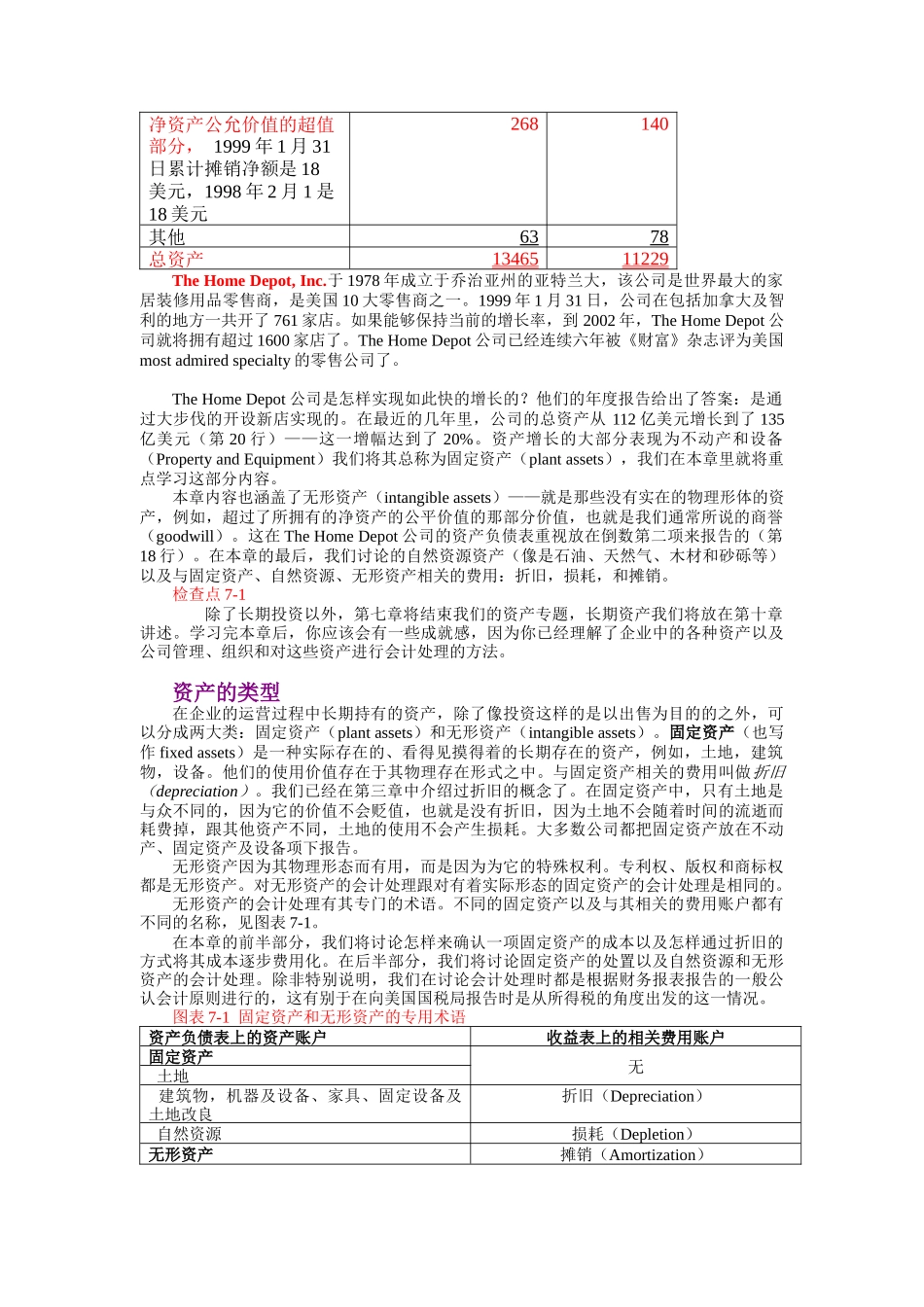 固定资产&无形资产与相关费用_第2页