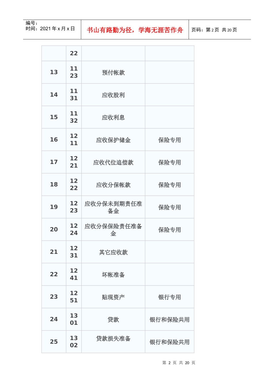X年最新会计科目表_第2页