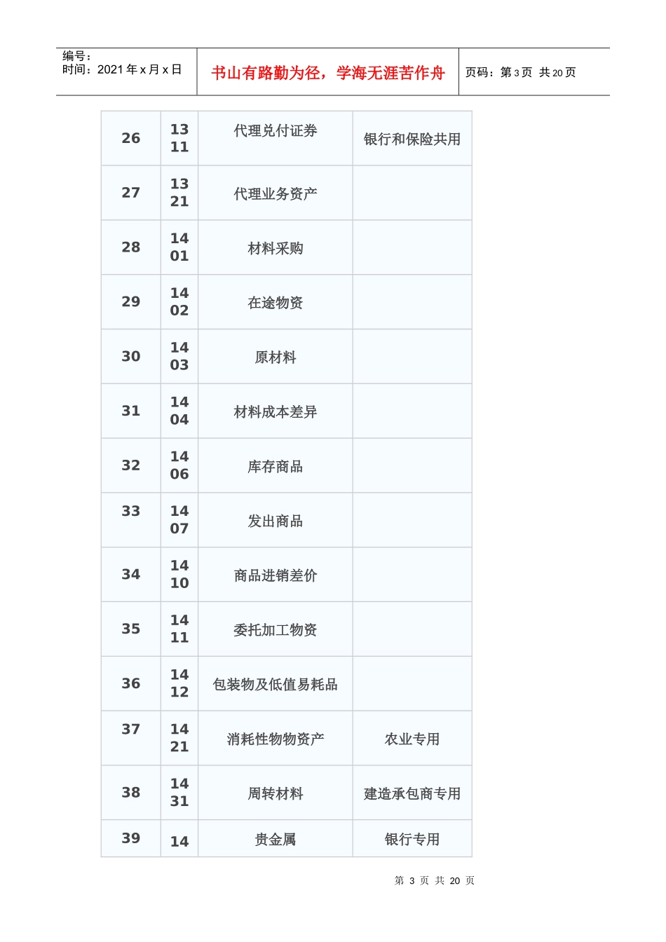 X年最新会计科目表_第3页