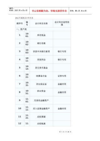X年最新会计科目表