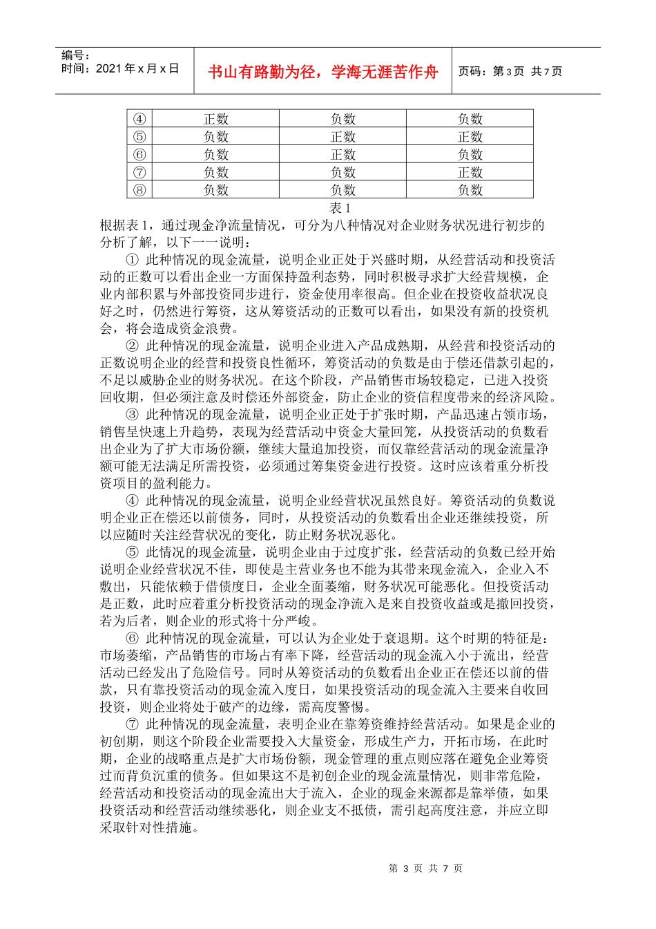 根据现金流量分析财务风险_第3页