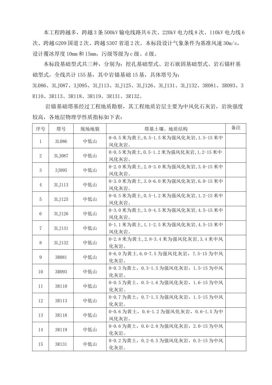 岩石锚杆基础施工方案_第3页