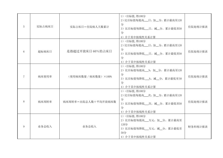 病区科室主任绩效考核指标_第2页