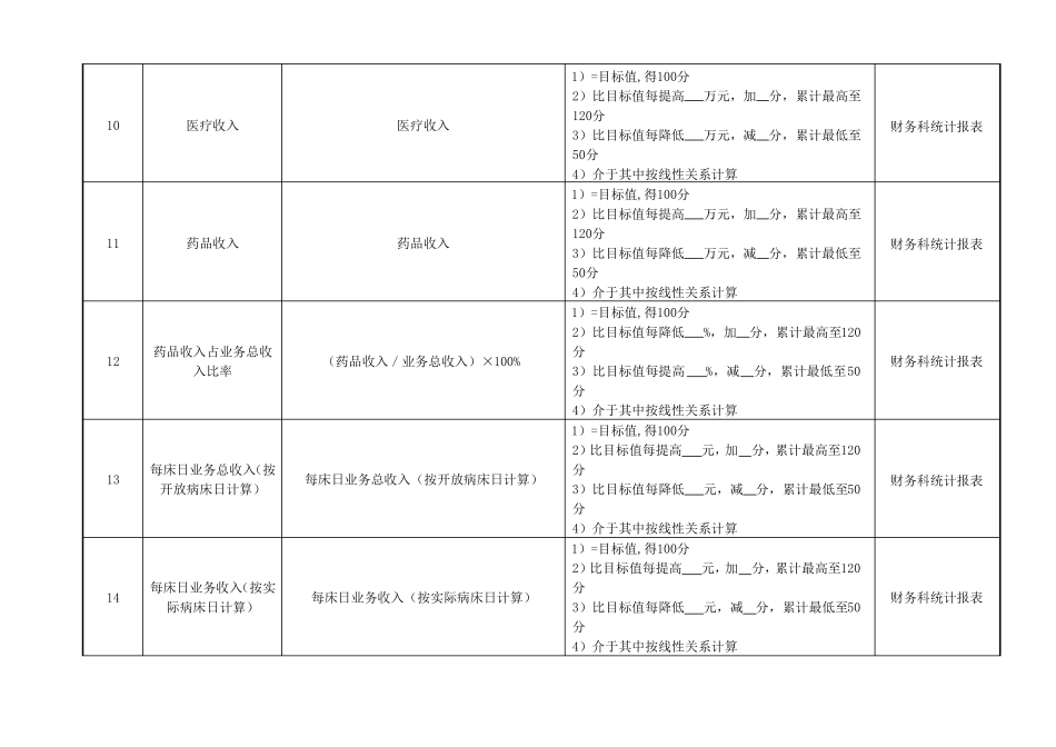 病区科室主任绩效考核指标_第3页