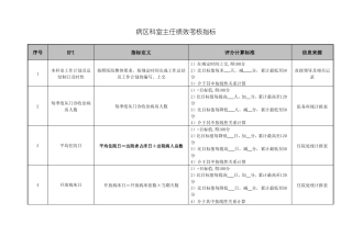 病区科室主任绩效考核指标