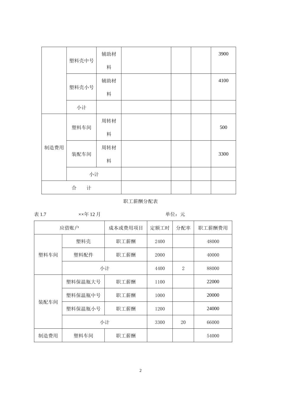 成本会计案例与实训(第四版)参考答案_第2页