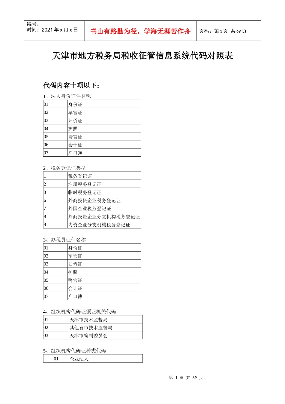 地方税务局税收征管信息系统代码对照表_第1页
