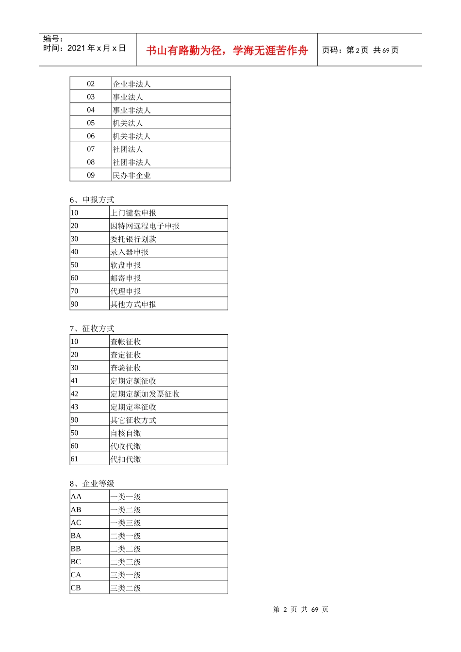 地方税务局税收征管信息系统代码对照表_第2页