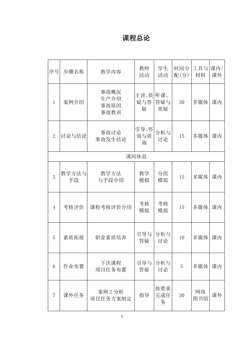 化工生产安全技术课程教案_第2页
