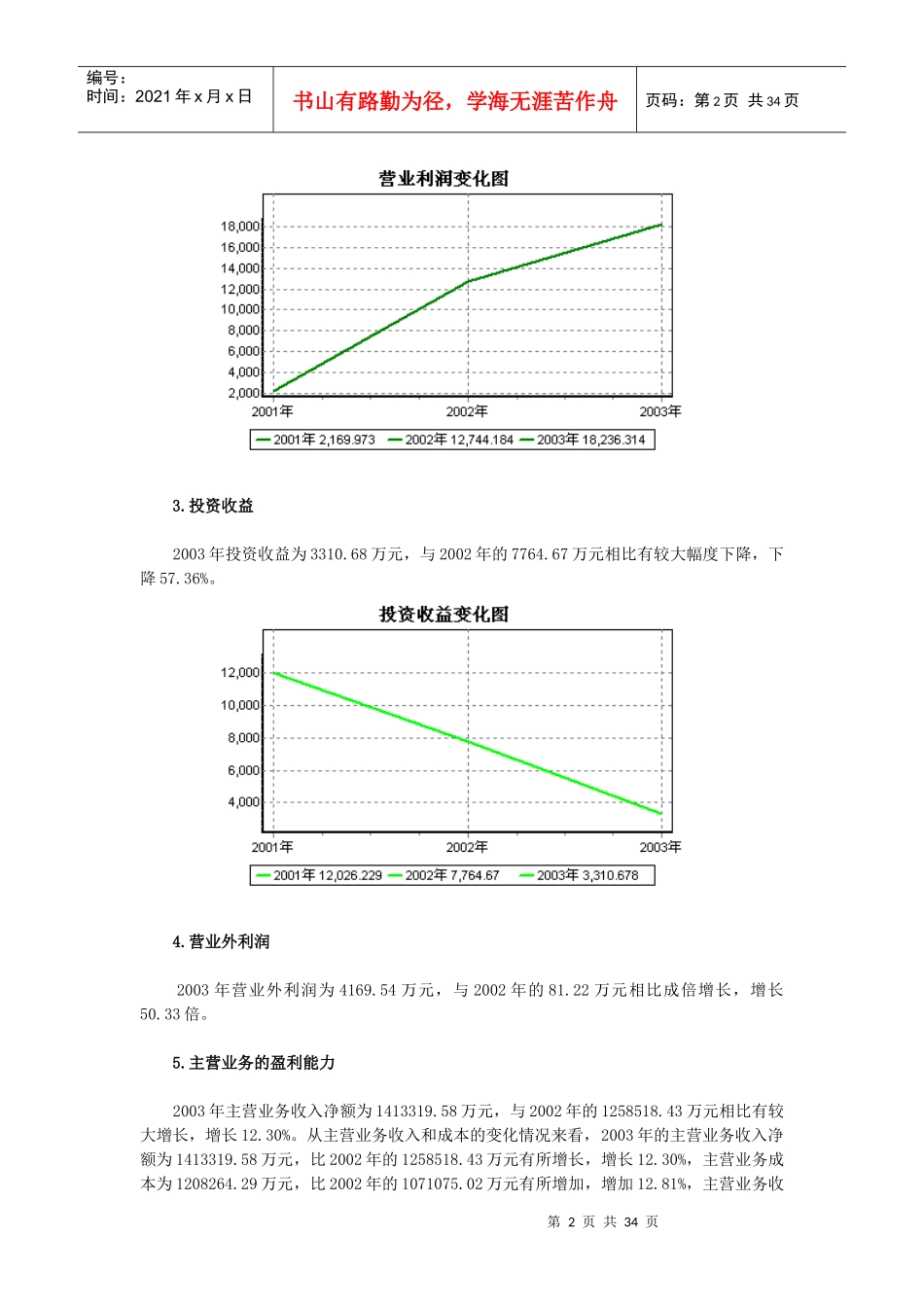 某集团公司年度财务分析_第2页