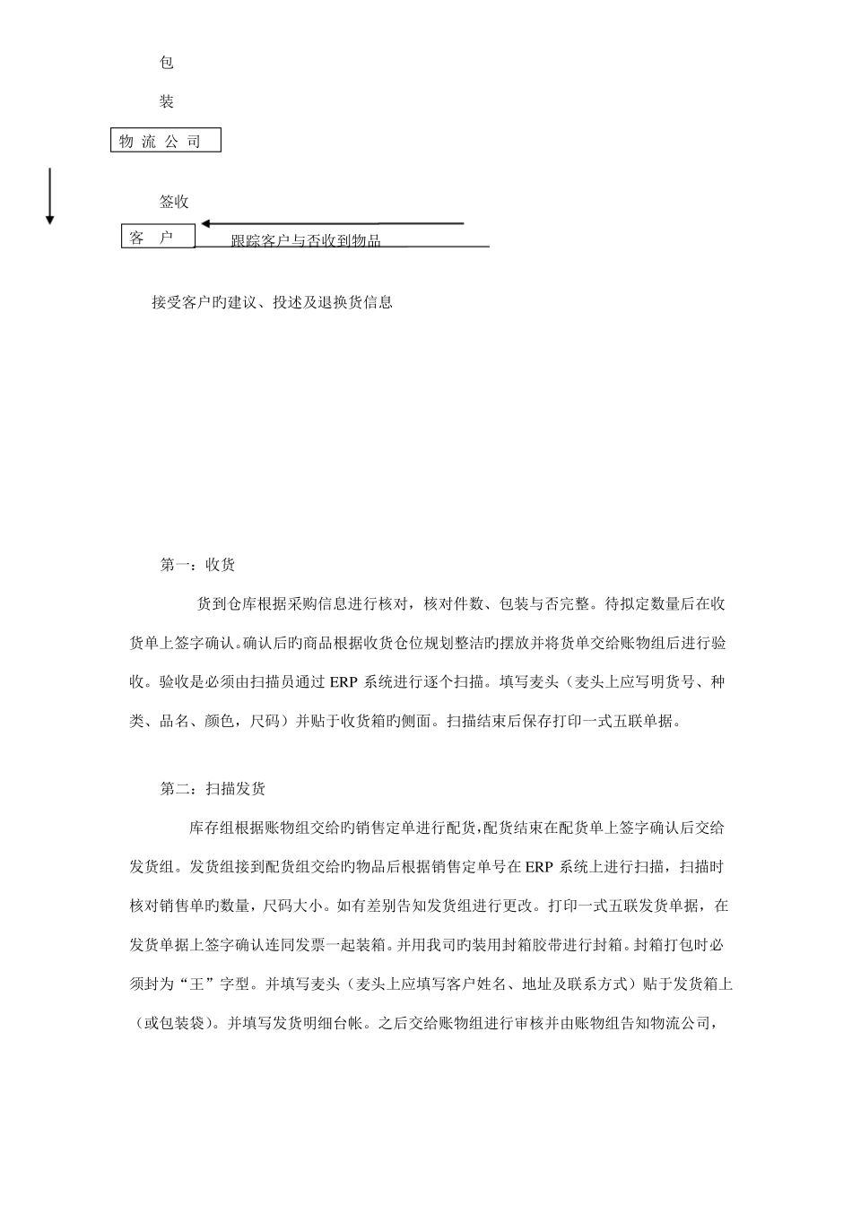 电子商务物流操作流程_第2页