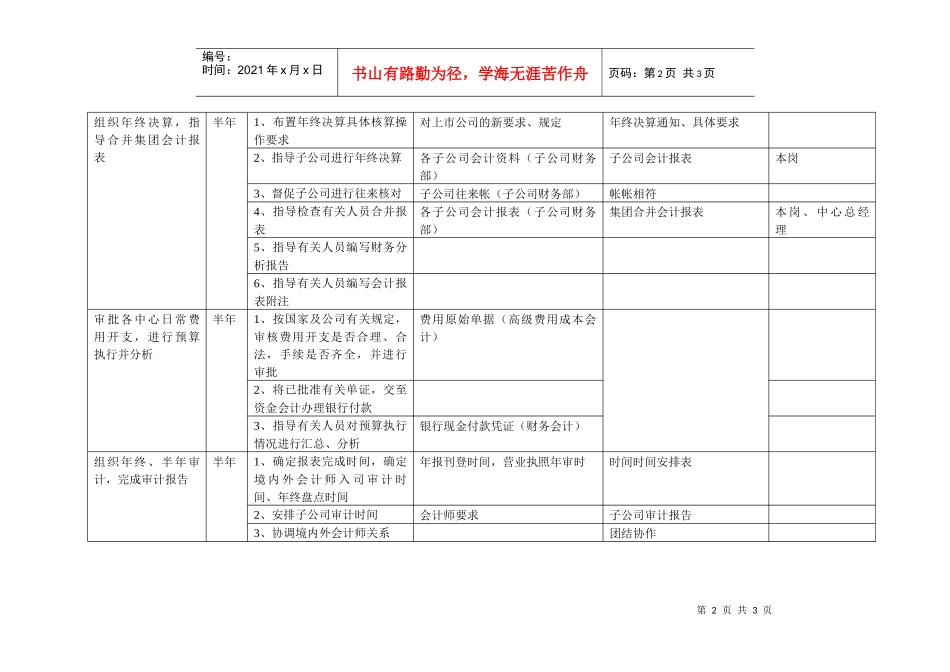 康佳集团财务中心副总经理岗位手册表2_第2页