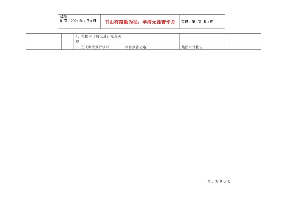 康佳集团财务中心副总经理岗位手册表2_第3页