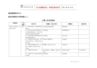 康佳集团财务中心副总经理岗位手册表2