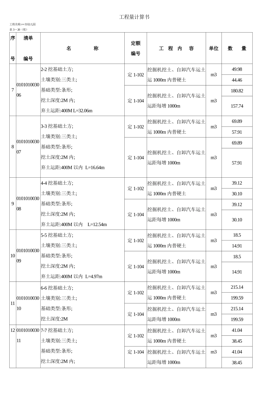 幼儿园预算书_第3页