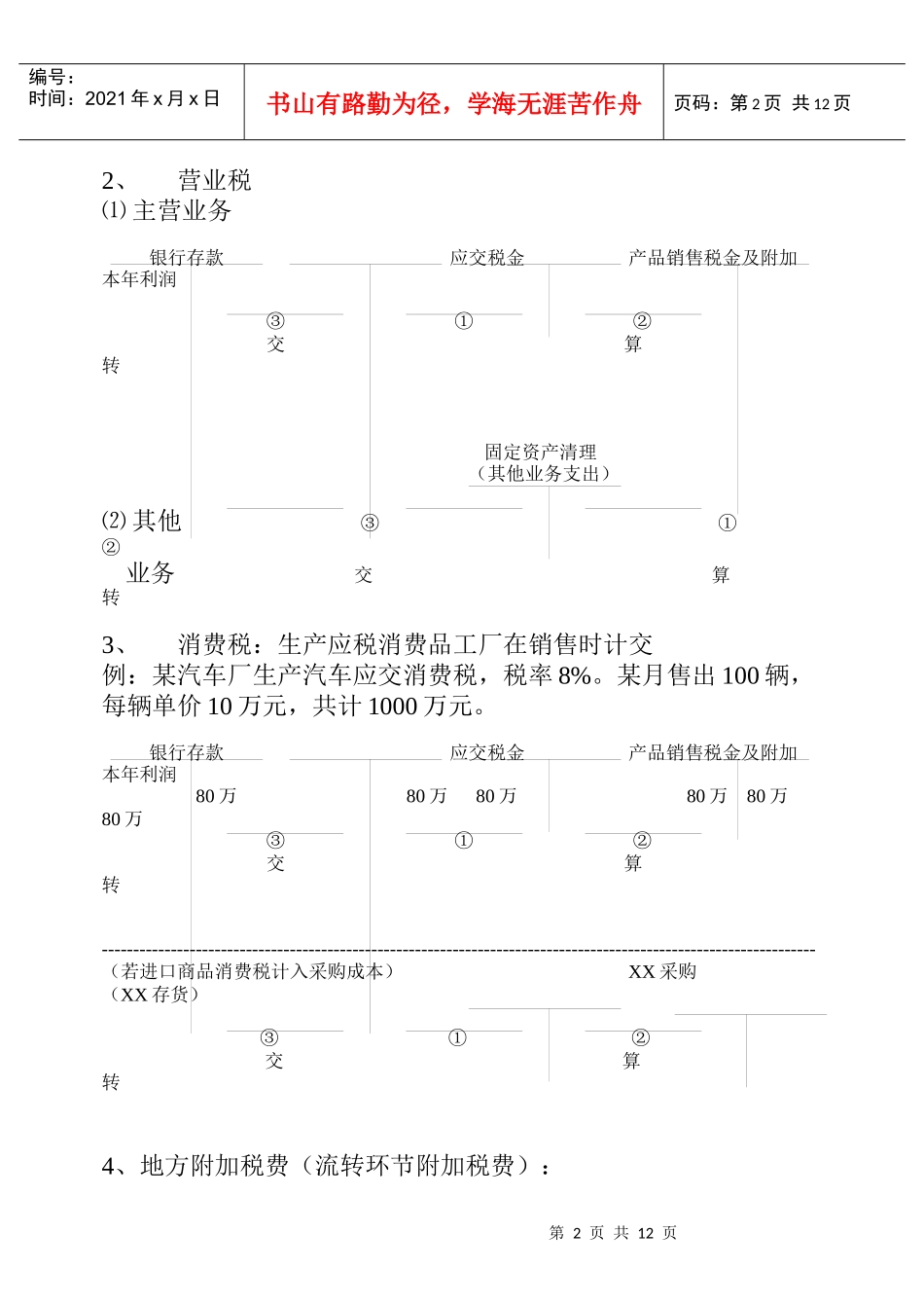 若干会计问题讲纲_第2页