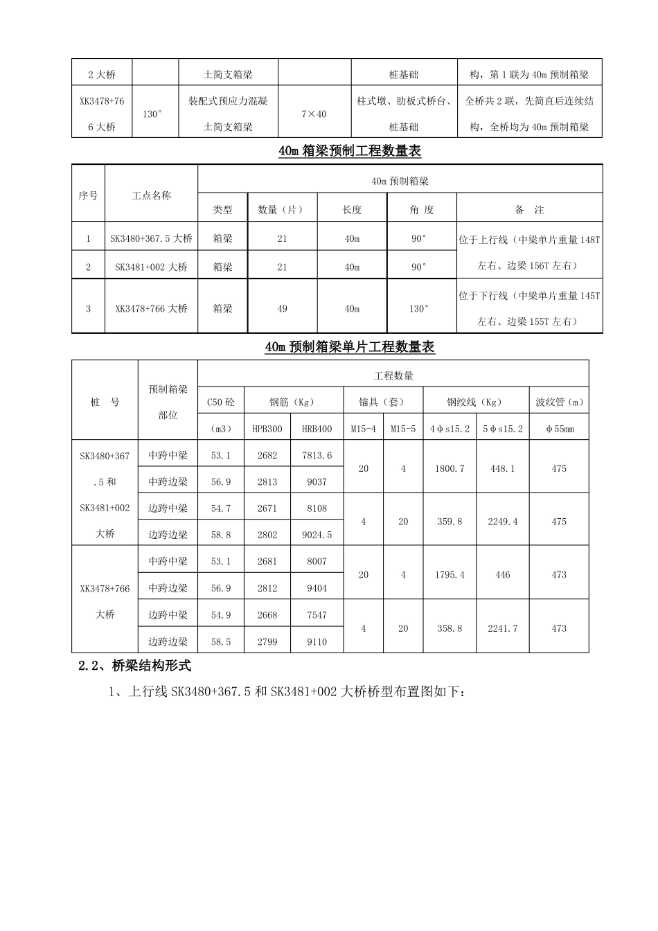 高速公路40m预制箱梁运输及安装专项方案_第3页