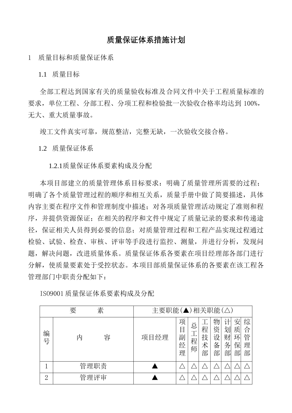 质量保证措施方案_第1页