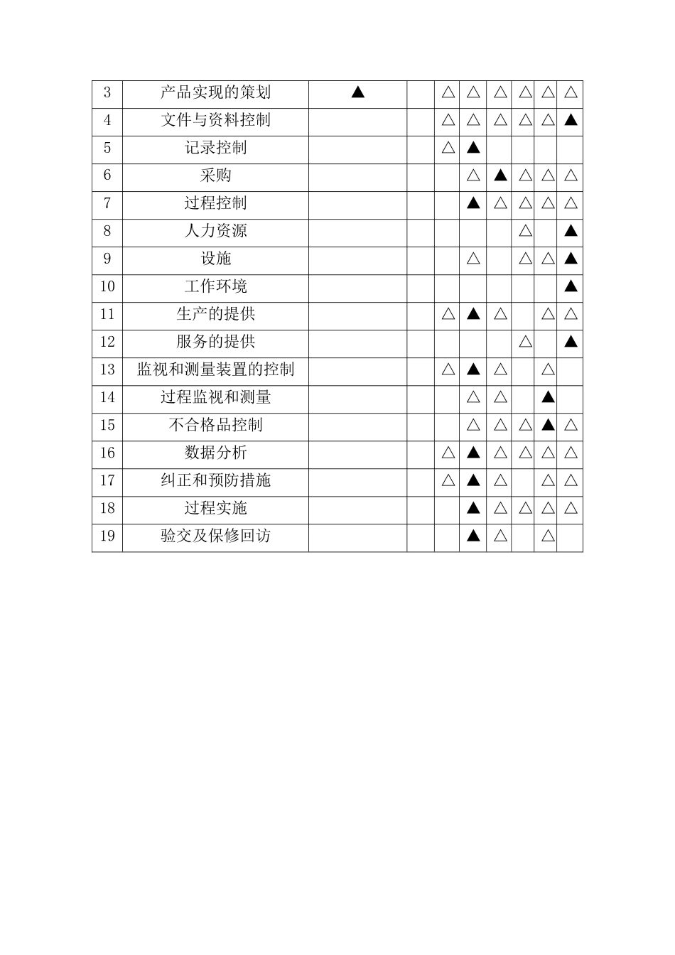 质量保证措施方案_第2页