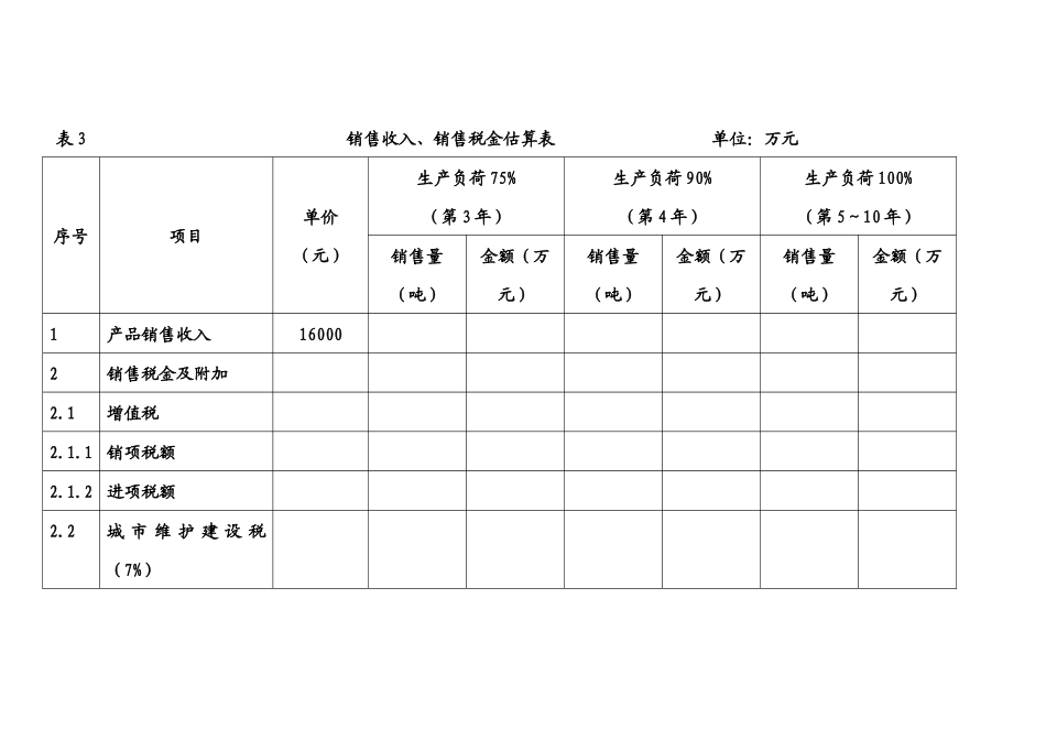 一般建设项目财务评价报表(空)_第3页