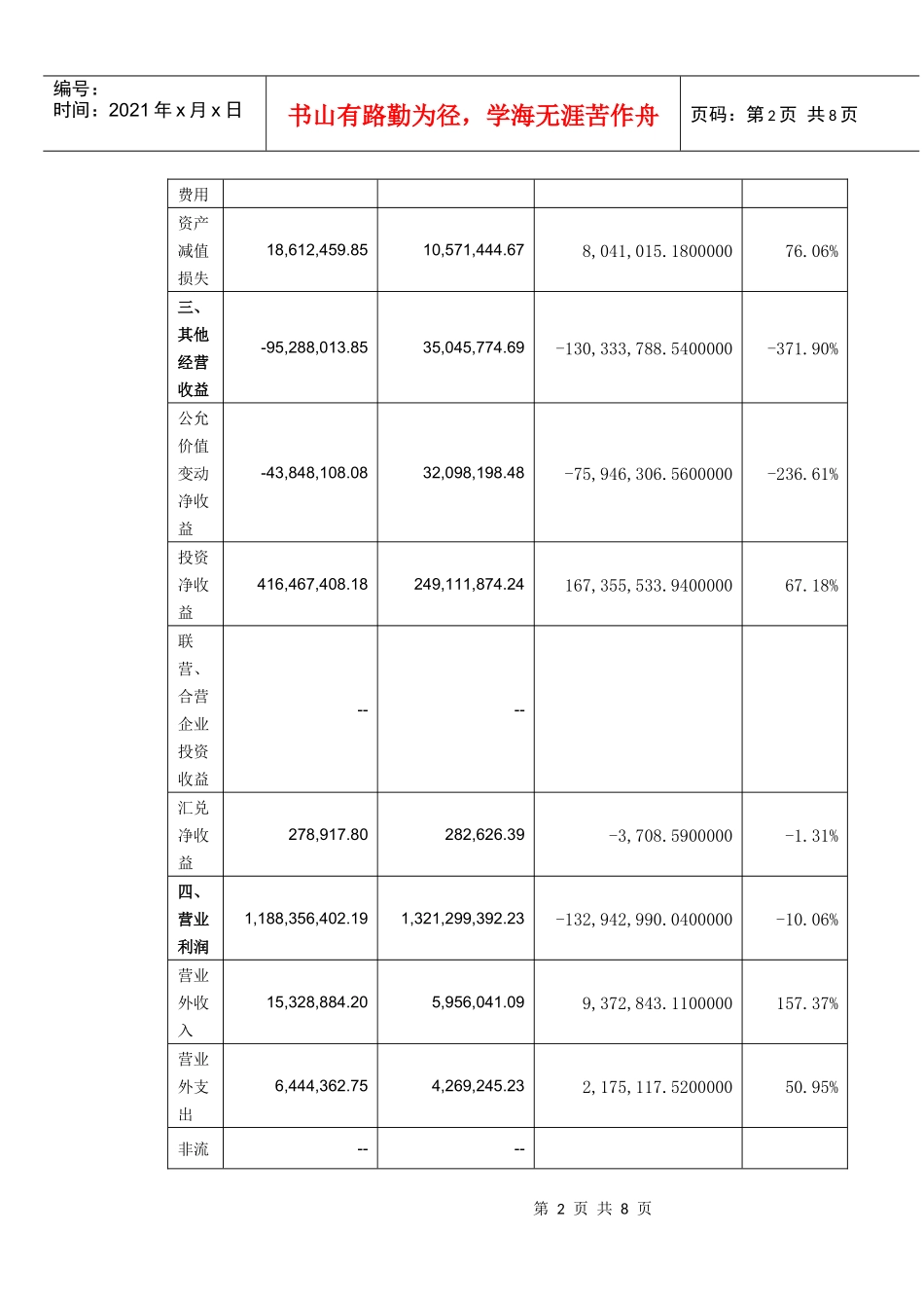 利润表分析 作业_第2页
