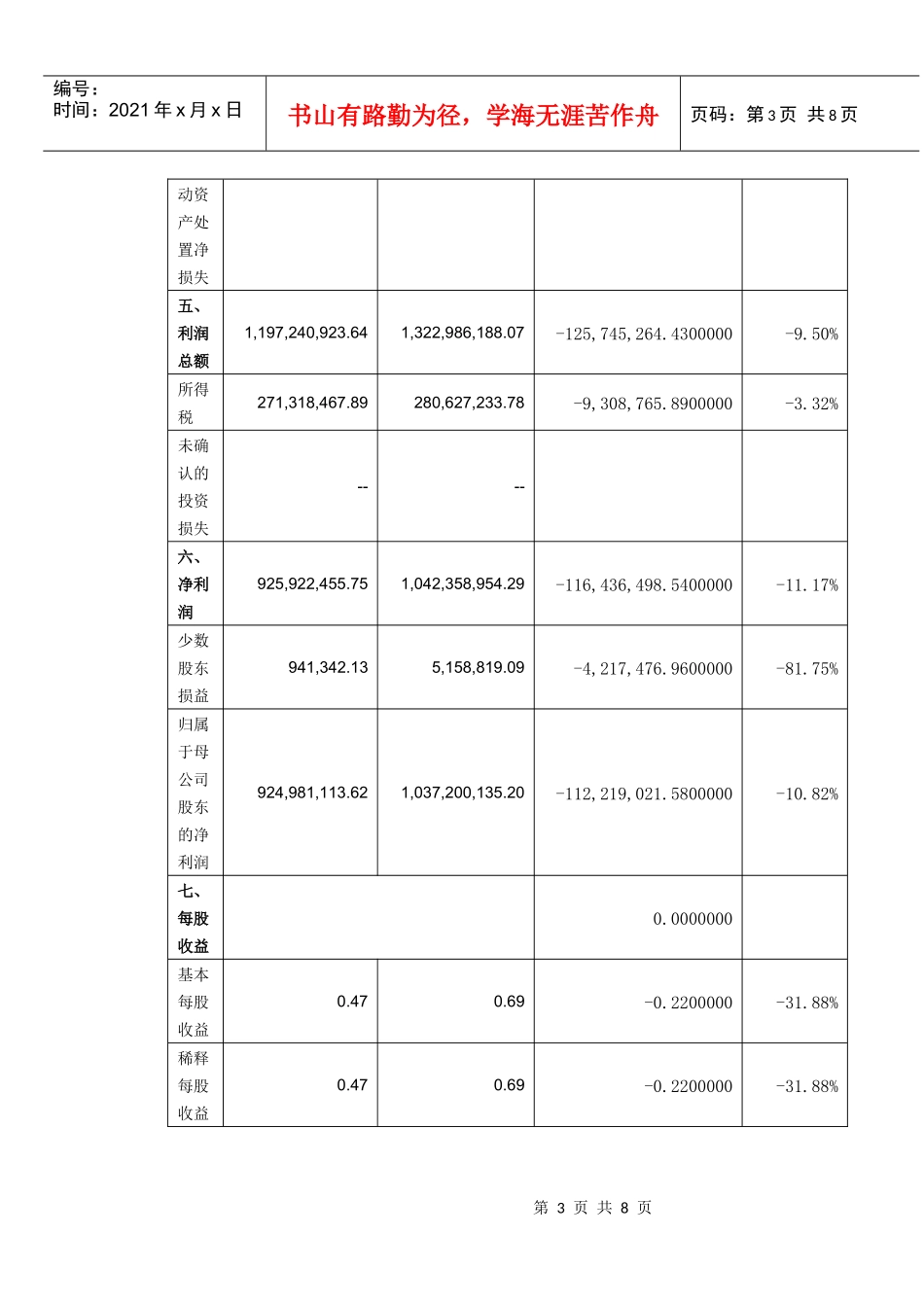 利润表分析 作业_第3页