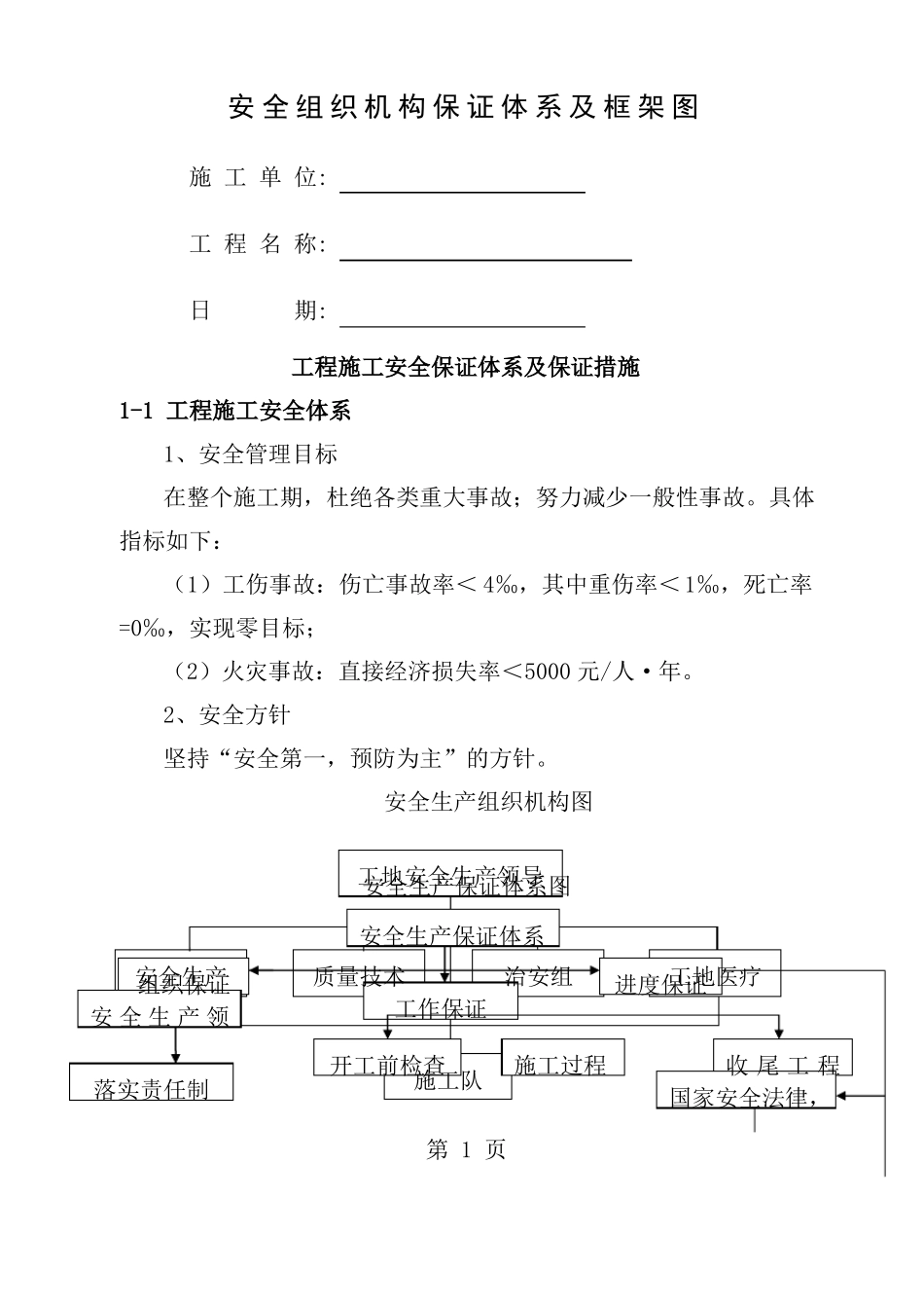 安全生产组织机构保证体系框架图_第1页