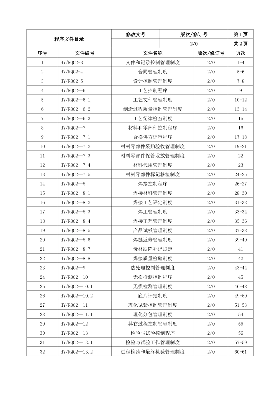 质量体系程序文件_第3页