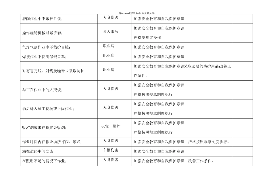 对生产作业过程中人的不安全行为进行辨识_第2页