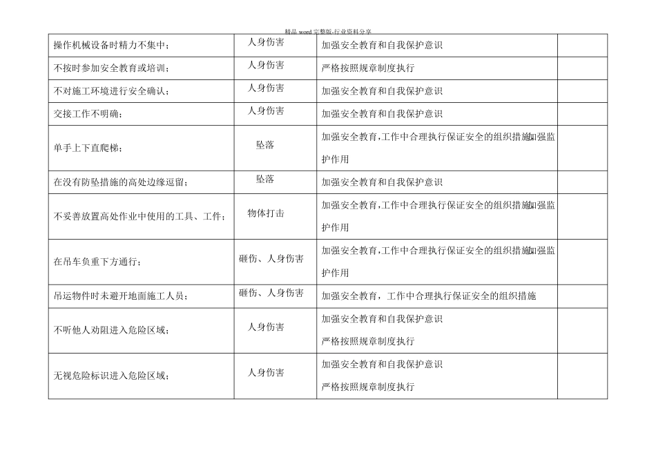 对生产作业过程中人的不安全行为进行辨识_第3页