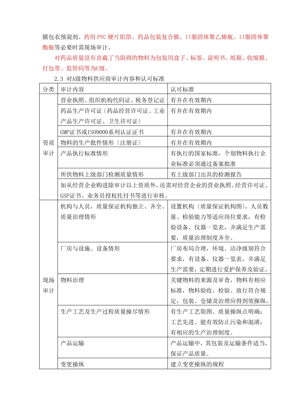 原辅料与包装材料供应商的选择规程_第2页