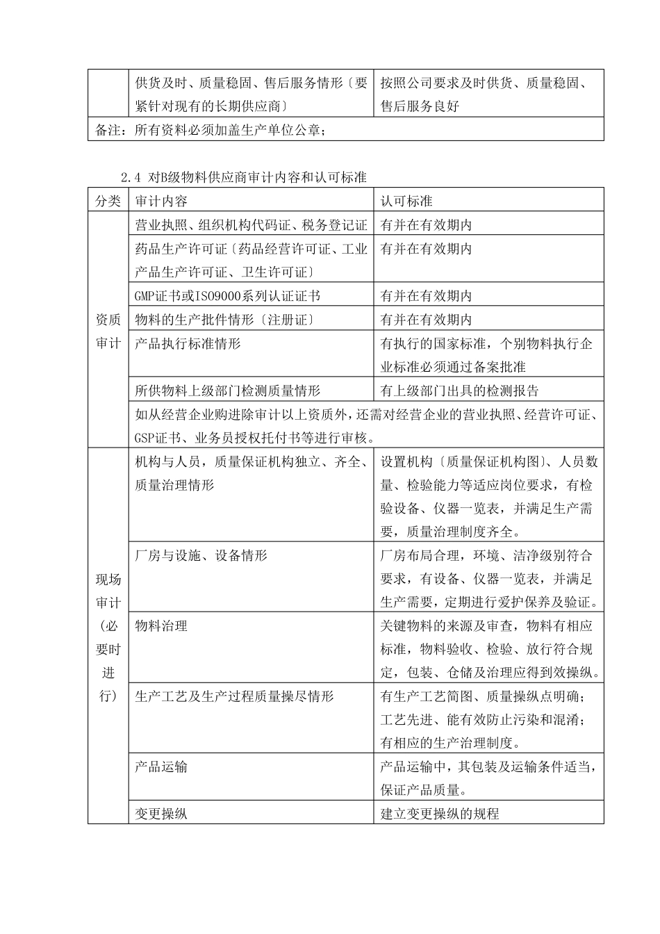原辅料与包装材料供应商的选择规程_第3页