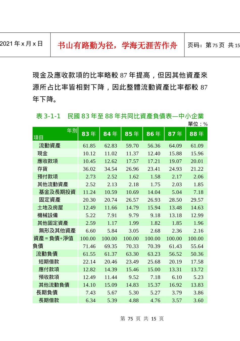 中小企业的财务现况_第3页