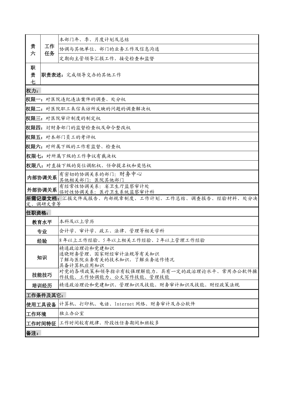 监察审计科科长岗位说明书_第2页