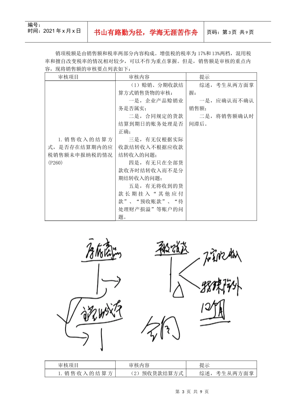 注税税代·李文基础班·第十一章 流转税纳税审核代理实务(1)_第3页