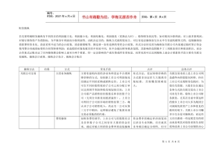 财务操纵面面观（doc 7）