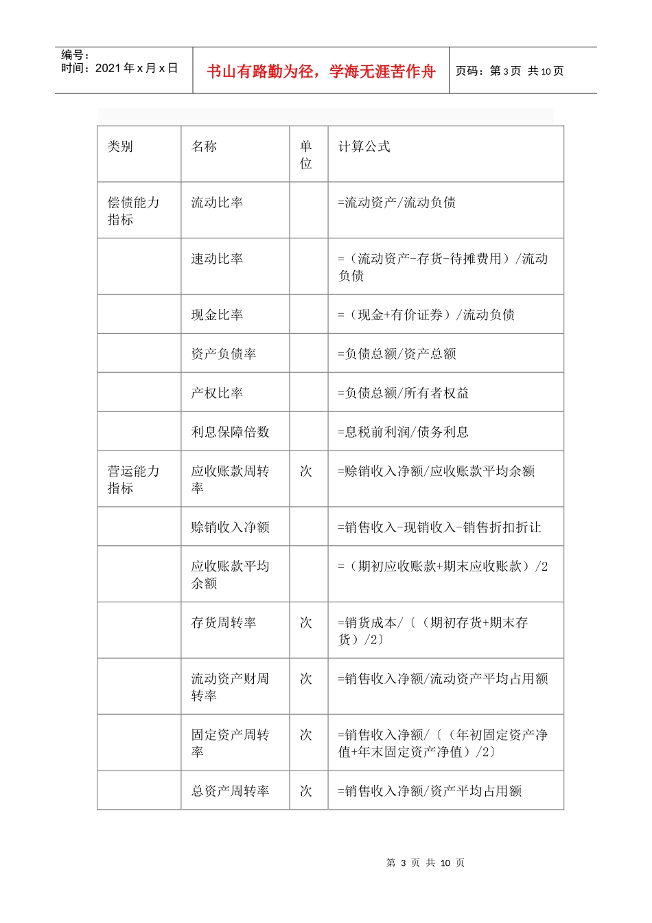 财务状况分析方法_第3页