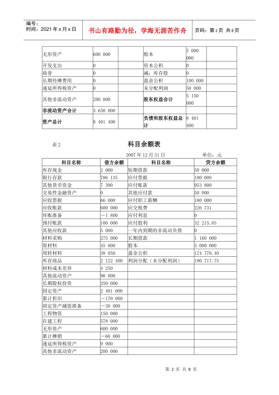 财务会计报表练习题_第2页