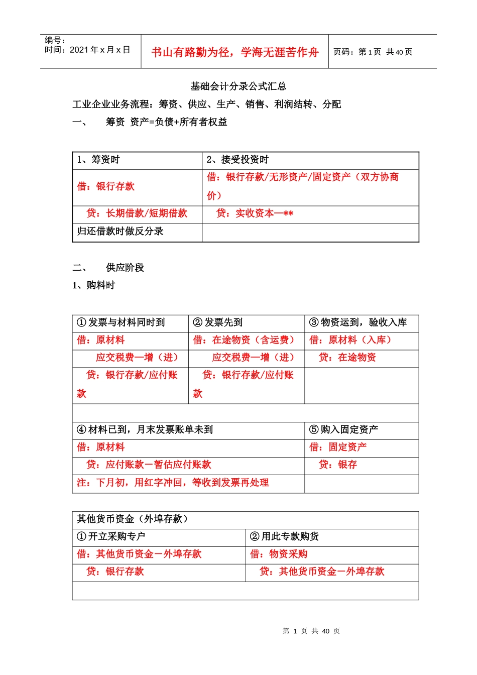 基础会计分录汇总大全_第1页