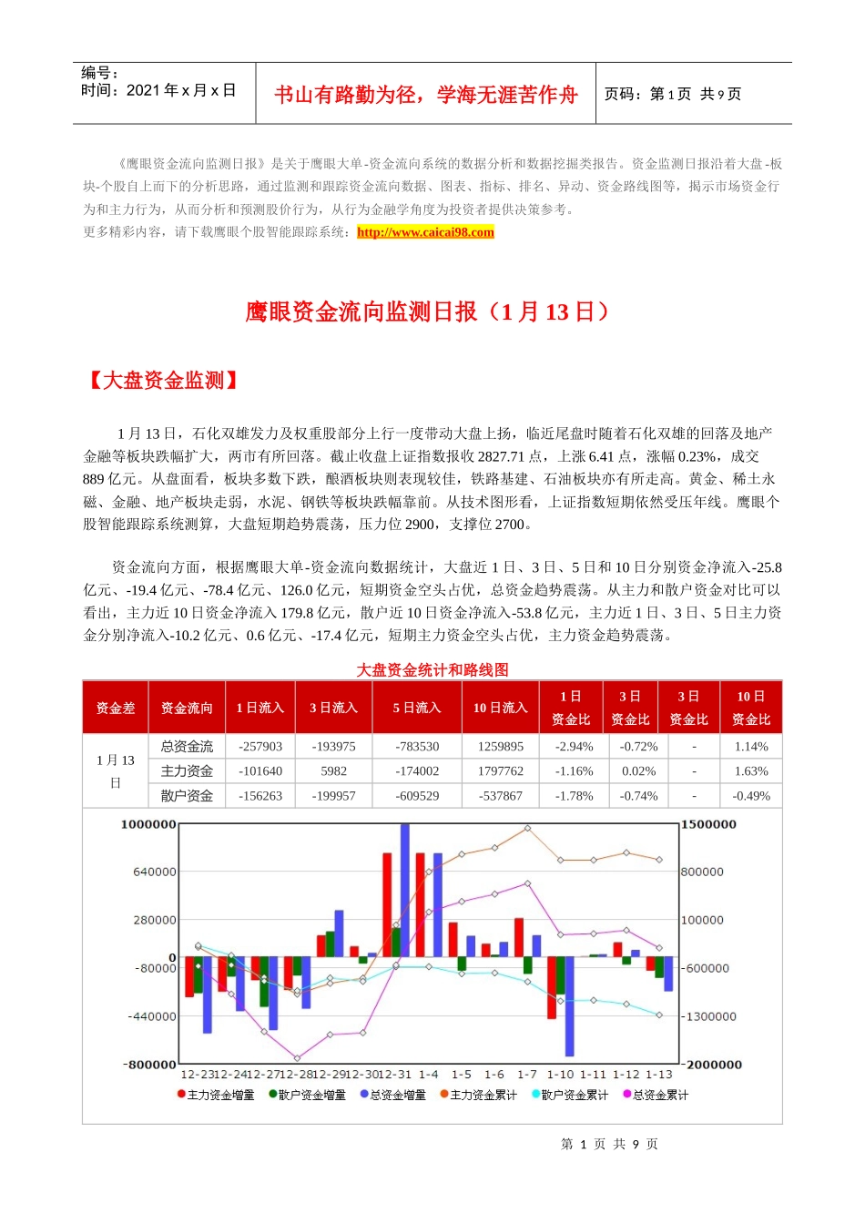 鹰眼个股跟踪--资金流向监测日报0113doc_第1页