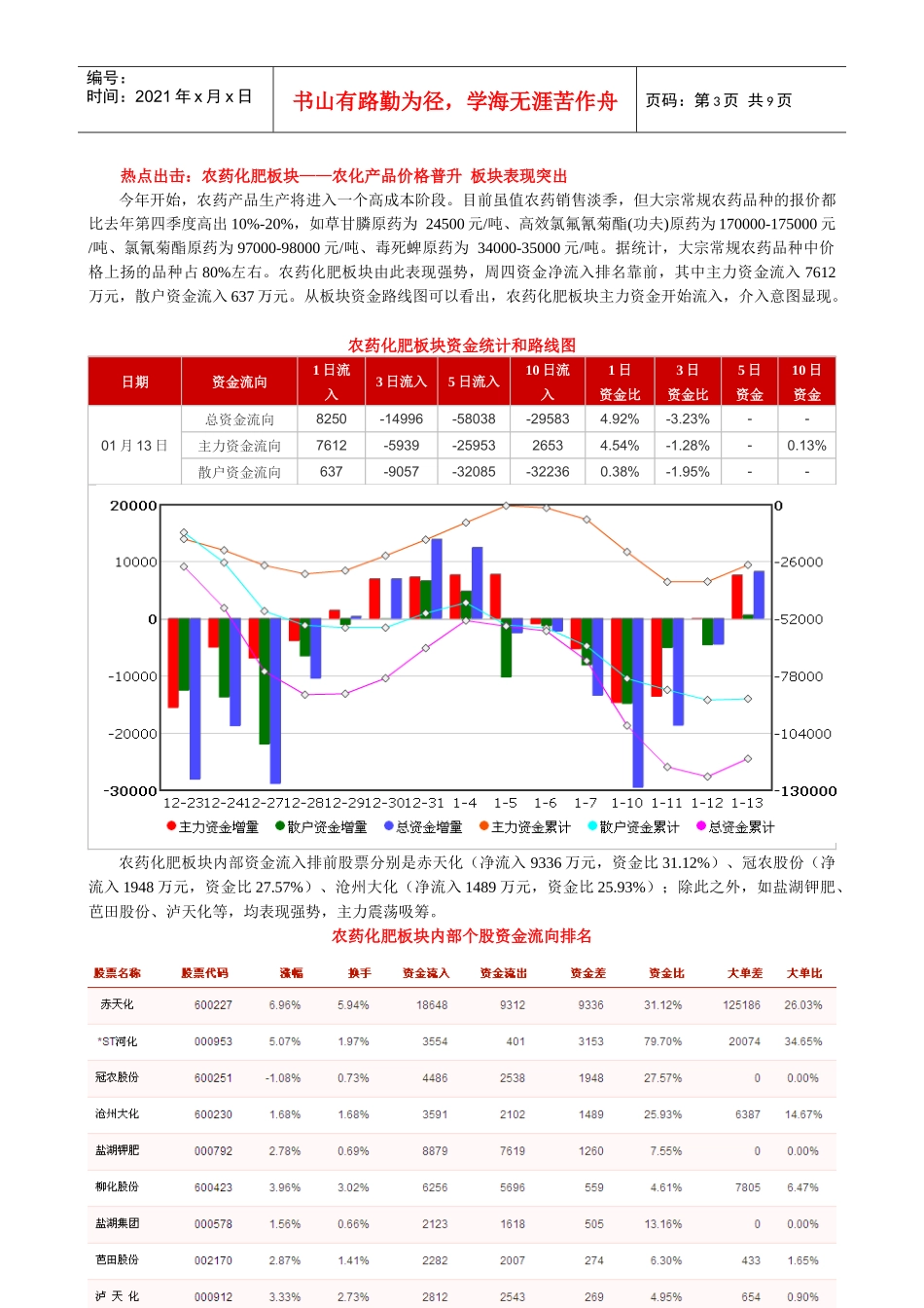 鹰眼个股跟踪--资金流向监测日报0113doc_第3页